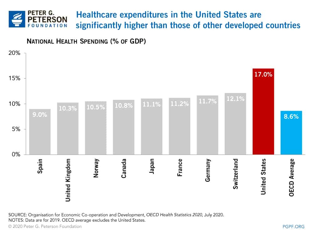 why-is-american-healthcare-so-expensive-lavender-lab-coats